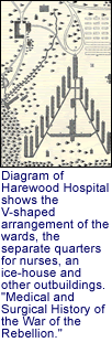 Diagram of Harewood Hospital shows
      the V-shaped arrangement of the wards, the separate quarters for
      nurses, an
      ice-house and other outbuildings. 'Medical and Surgical History of the
      War of
      the Rebellion.'